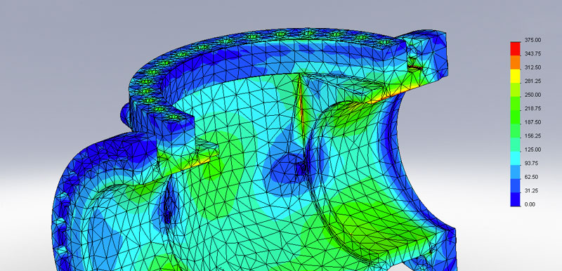 finite-elements